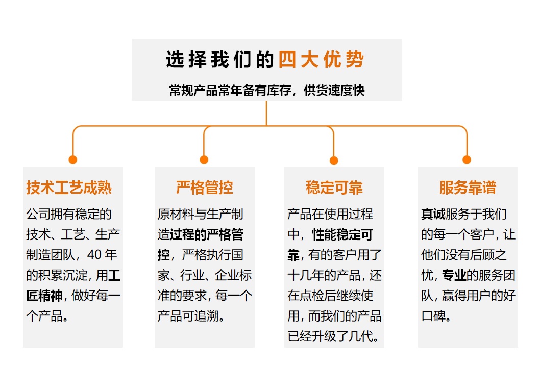 【眾和新儀】選擇我們的四大優(yōu)勢
